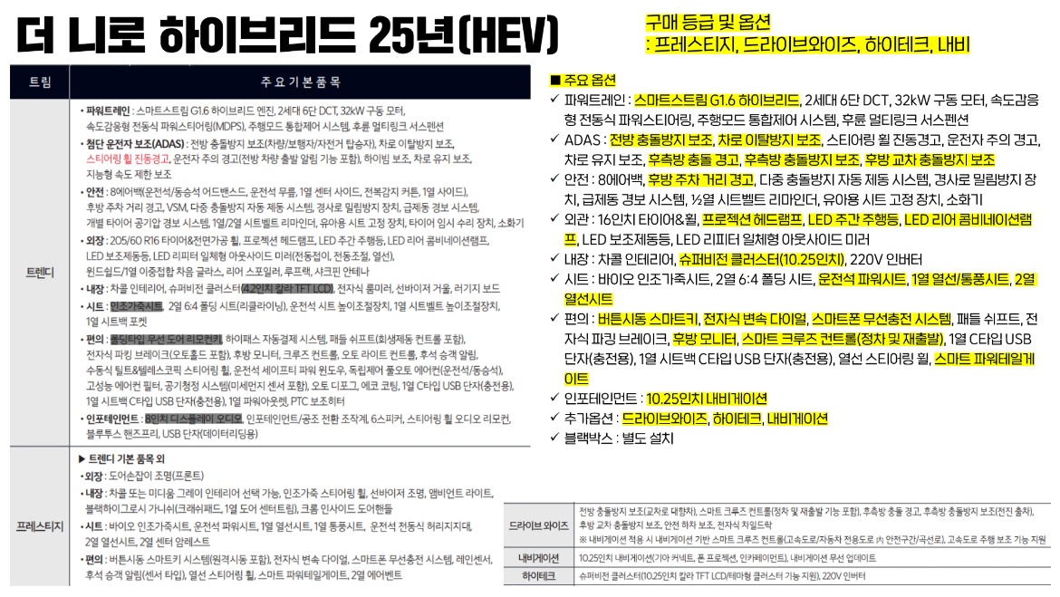 20250605 더 니로 하이브리드 25년(HEV)_001.jpg