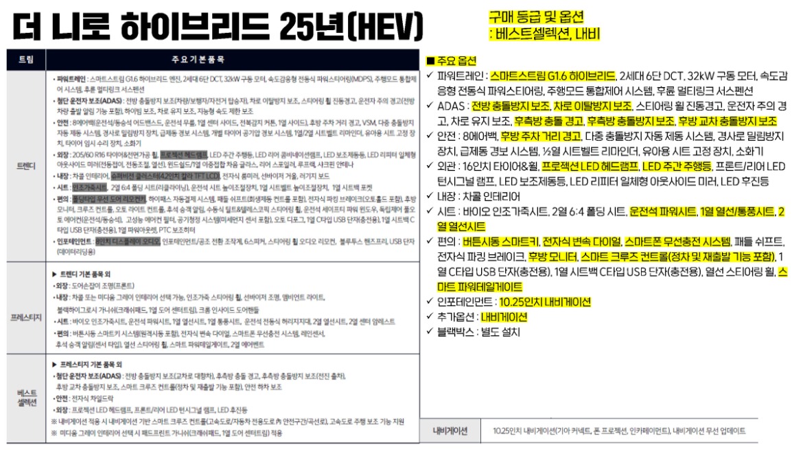 20251024 더 니로 하이브리드 25년(HEV)_페이지_1.jpg