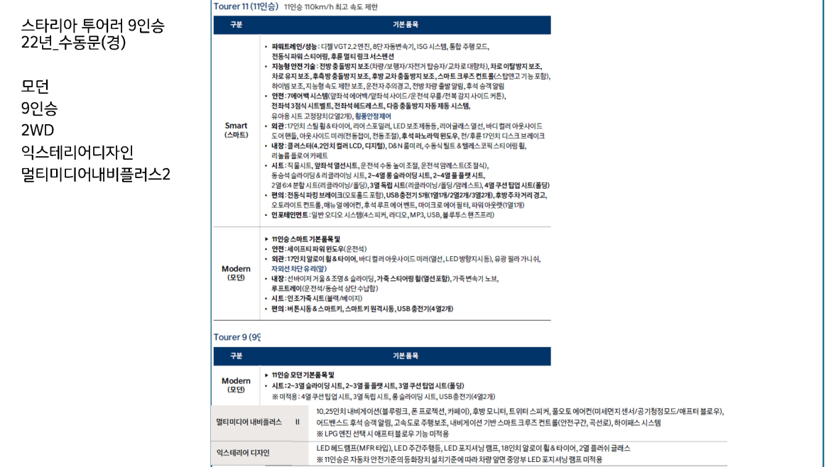 더세븐_스타리아 투어러 9인승 22년_수동문(경).jpg