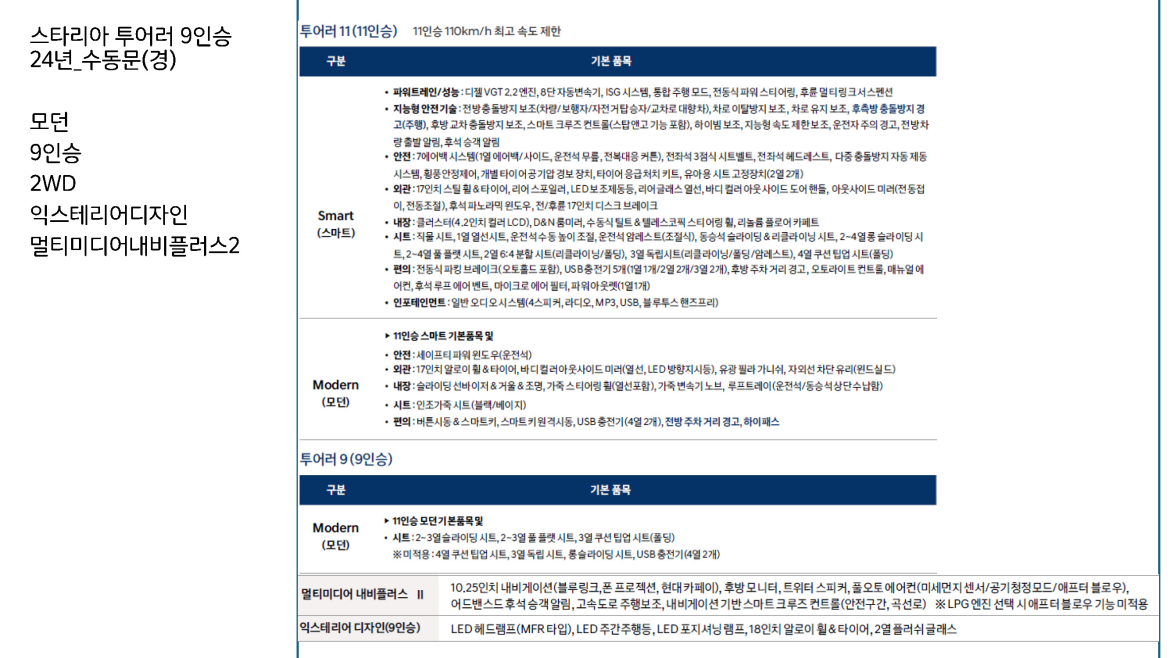 더세븐_스타리아 투어러 9인승 24년_수동문(경).jpg