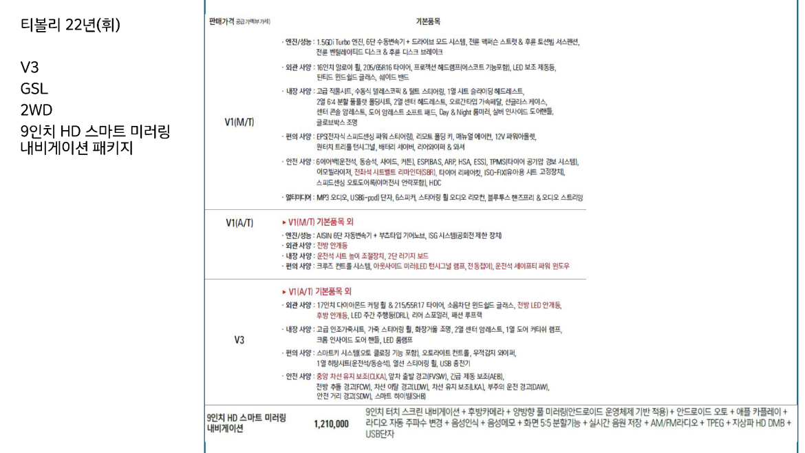 더세븐_티볼리 22년(휘).jpg