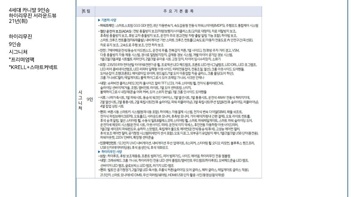 [위탁추가] 4세대 카니발 9인승 하이리무진 서라운드뷰 21년(휘).jpg