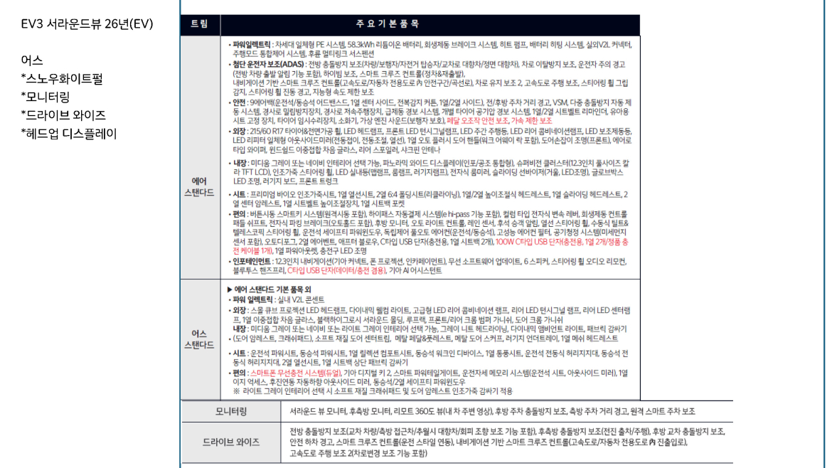 [위탁추가] EV3 서라운드뷰 26년(EV).jpg