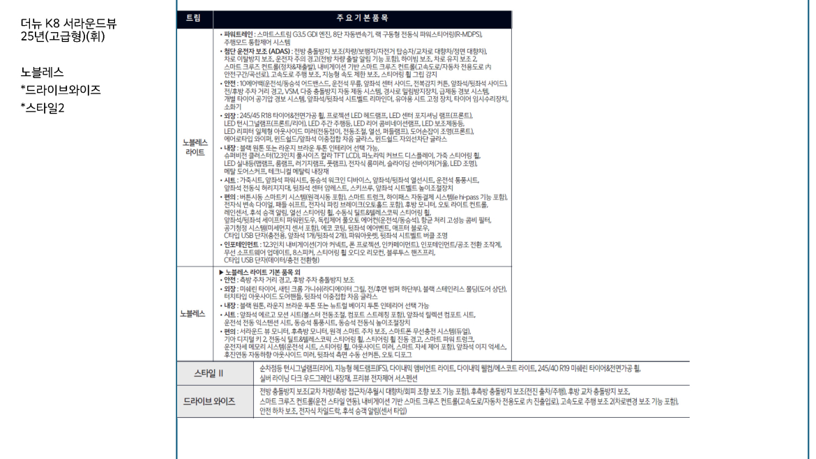 [위탁추가] 더뉴 K8 서라운드뷰 25년(고급형)(휘).jpg