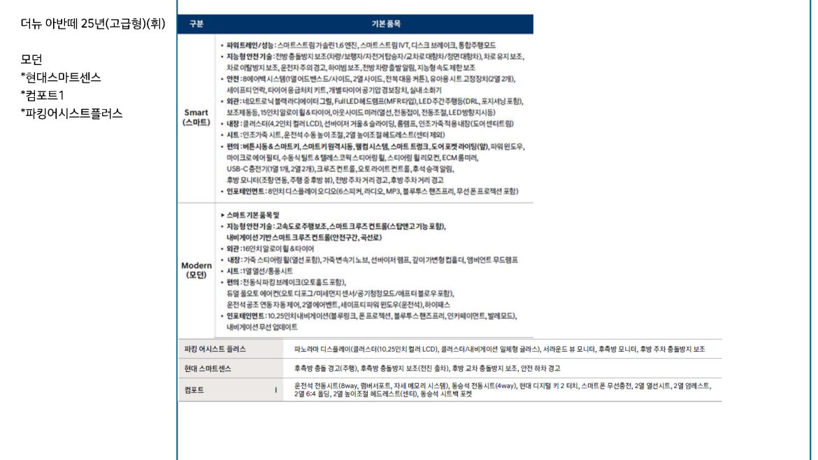 [위탁추가] 더뉴 아반떼 25년(고급형)(휘).jpg