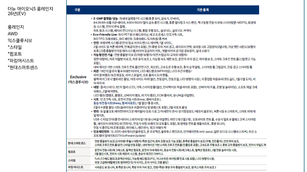 [위탁추가] 더뉴 아이오닉5 롱레인지 26년(EV).jpg